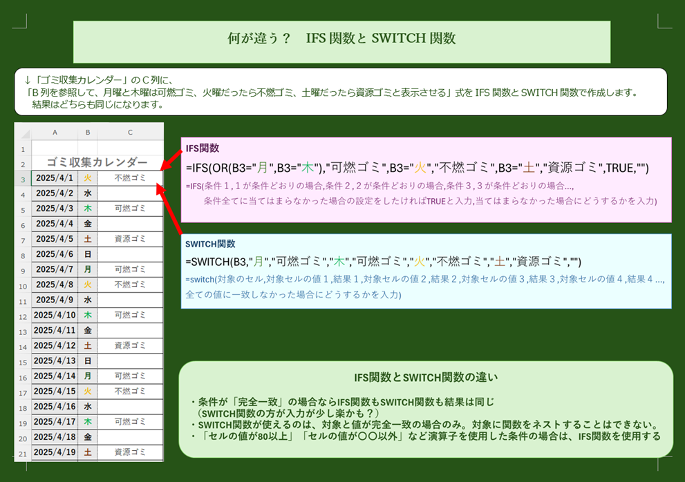 Excel 何が違う？IFS関数とSWITCH関数: 府中 パソコン教室 パソコン